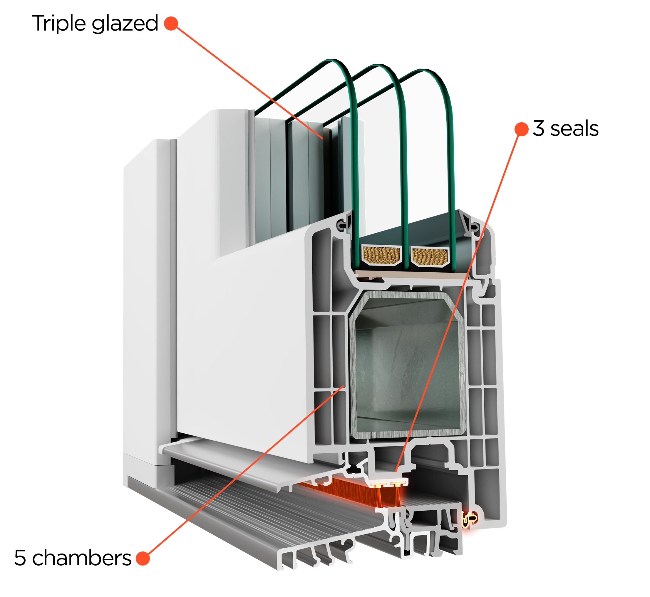 HENSPERFECT Plus door